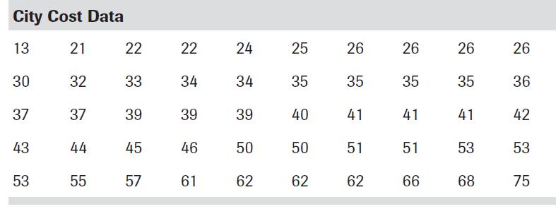 person from a sample of 50 city restaurants mean of x : 41.