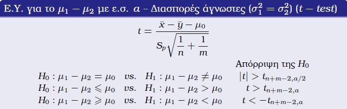 Διαστήματα εμπιστοσύνης-έλεγχοι Υποθέσεων, για τη διαφορά των μέσων τιμών δύο ανεξάρτητα δείγματα από κανονική