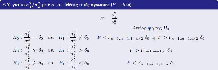 Υποθέσεων, για το πηλίκο των