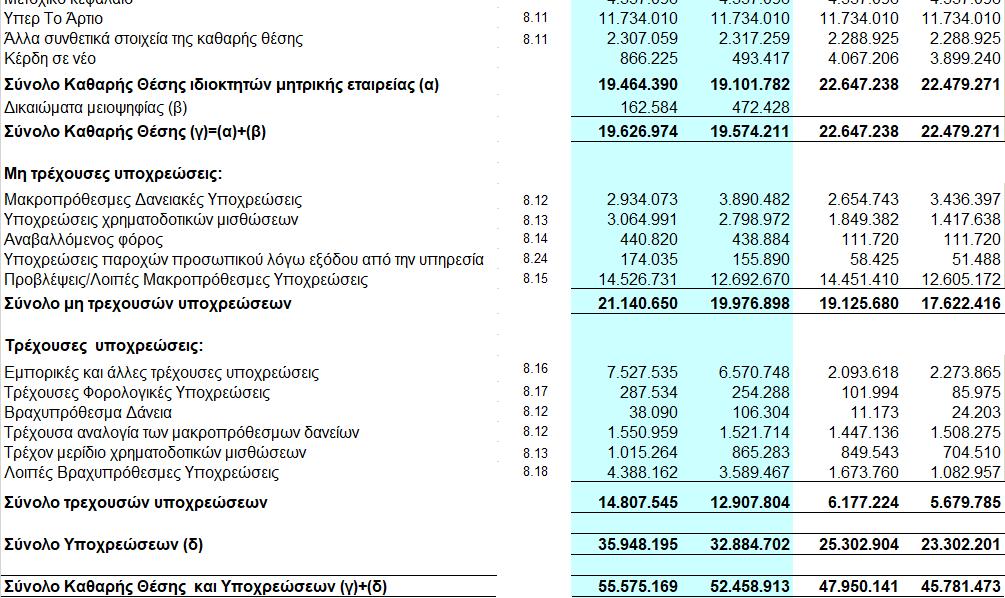 αποτελούν αναπόσπαστο μέρος των οικονομικών καταστάσεων.