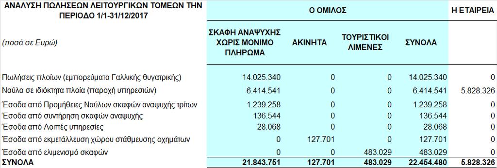 του Ομίλου και της