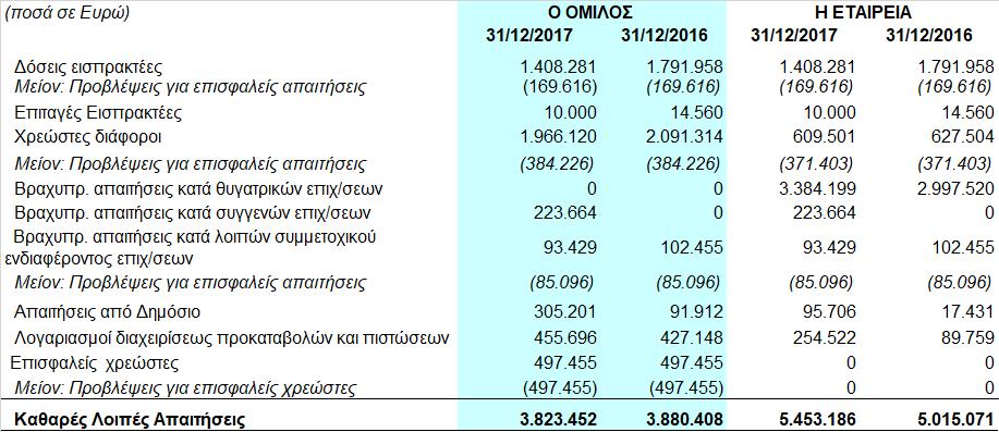 και είναι όλες ασφαλούς εισπράξεως. 8.