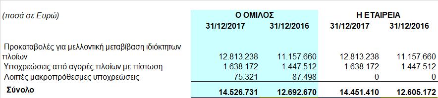 Σύμφωνα με το φορολογικό νόμο ορισμένα εισοδήματα δεν φορολογούνται κατά το χρόνο απόκτησης τους, αλλά κατά το χρόνο διανομής τους στους μετόχους.