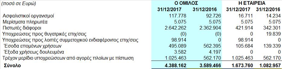 των ενοποιημένων εταιρειών.