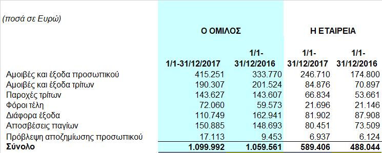 8.20 Έξοδα