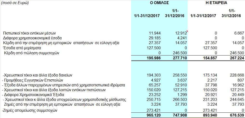 ITALΙΑ SRL λόγω καθυστέρησης μεταβίβασης 19 σκαφών αναψυχής,(ως