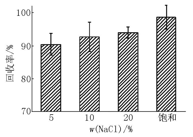 000 μg ml - 1 Y =0 101 4X + 1 / / / μg g - 1 ± R SD % n = 3μg g - 1 μg g - 1 ± R SD % n = 3 0 5 0 89 ± 4 72 92 7 ± 2 6 S 1 0 43 ± 5 00 1 0 1 46 ± 0 79 103 0 ± 4