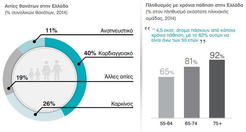 Δημογραφικοί Παράγοντες ΠΗΓΗ:ΣΦΕΕ Η