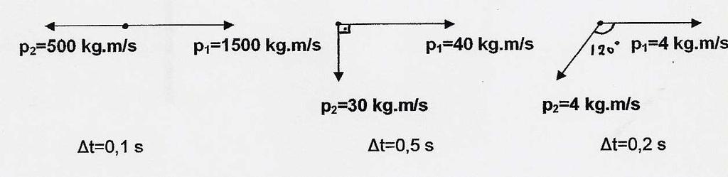 : 5 kg.m/s, εφθ=0.75) 5. Σώμα μάζας m= kg κινείται ευθύγραμμα πάνω σε λείο οριζόντιο επίπεδο με σταθερή ταχύτητα μέτρου υ =6 m/s.
