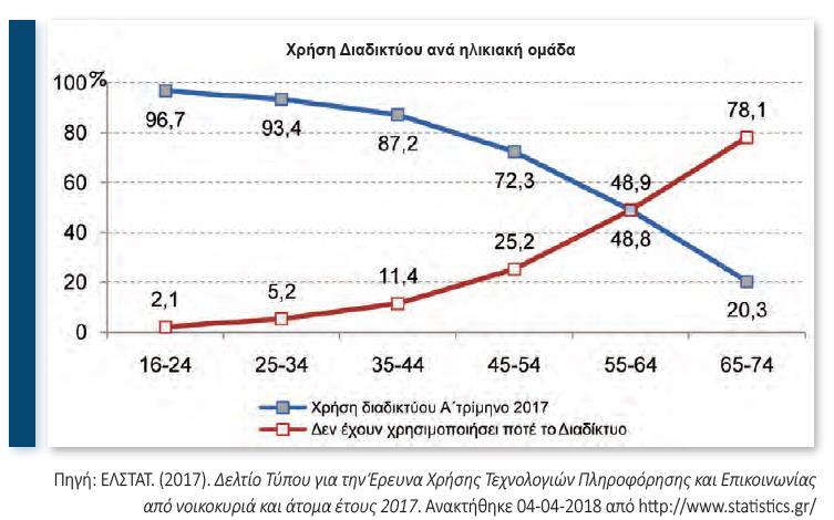 Διαδικτύου (ενίσχυση στατιστικής παιδείας, κριτικής σκέψης,