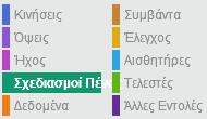 Προσανατολίζει τη μορφή προς τη θέση του ποντικιού ή προς τη θέση άλλης μορφής. Μεταφέρει τη μορφή σε ορισμένο σημείο στη Σκηνή. Μεταφέρει τη μορφή στη θέση του ποντικιού ή στη θέση άλλης μορφής.