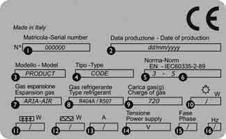 IT - EN - F - DE - ES - ARABIC Appendici Manuale d uso e manutenzione APPENDICE - 1 Targhetta identificazione prodotto Product identification plate Etiquette d identification du produit Das