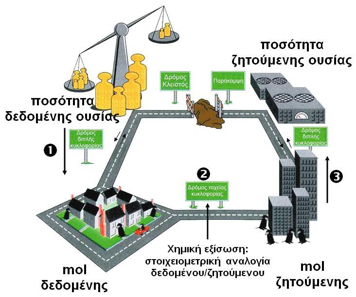 20g CaCO 3 αντιδρούν πλήρως με διάλυμα ΗCl συγκέντρωσης M.