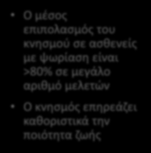 60% 50% 40% 30% 20% 10% 0% 1. Reich A & Szepietowski JC In: Carsten's E, Akiyama T, editors. Source Itch: Mechanisms and Treatment.