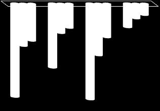 ΜΕΣΟΣ ΟΡΟΣ 10,8 11,1 7,4 6 baseline 4,9 4,3 3,4 2,8