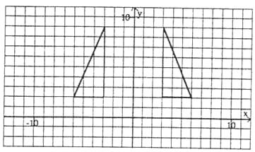 2148 Μετασχηµατισµός τριγώνων x x 1. Η απεικόνιση απλώς σηµαίνει ότι αλλάζεις το πρόσηµο της y y συντεταγµένης x. Οι τρεις κορυφές του τριγώνου γίνονται (-3, 2), (-6, 2) και (-3, 9).