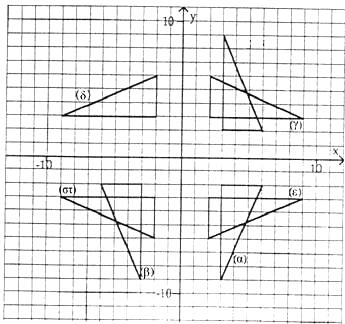 H απεικόνιση µε την οποία το τροποποιηµένο τρίγωνο επιστρέφει στην αρχική του θέση ονοµάζεται αντίστροφη απεικόνιση. x Τα σηµεία του νέου τριγώνου µπορούµε τώρα να τα εκφράσουµε ως y.