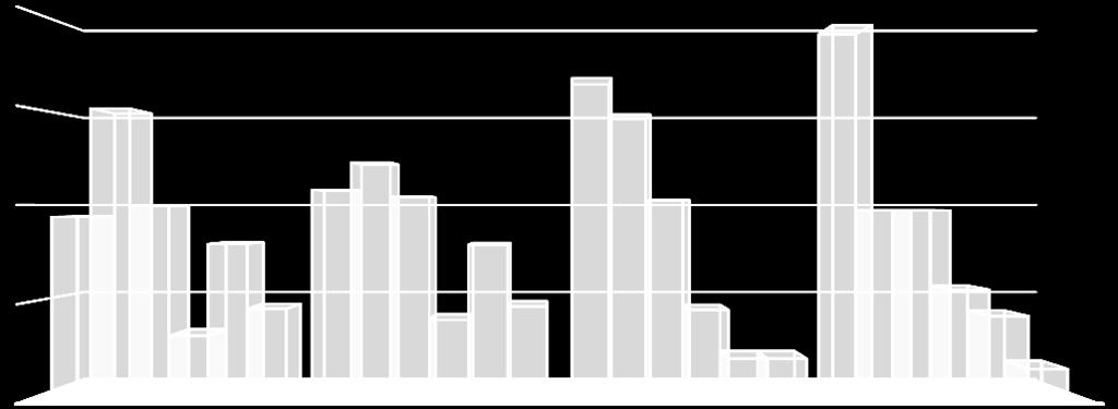 4% 4% 3% 6% 9% 8% 9% 9% 10% 11% 8% 17% 16% 16% 24% 24% 20% 24% 21% 21% 19% 19% 30% 28% 36% 40% 37% 30% 29% 46% 53% 56% Ποσοτικά στοιχεία υποβολών A Κύκλου (2)