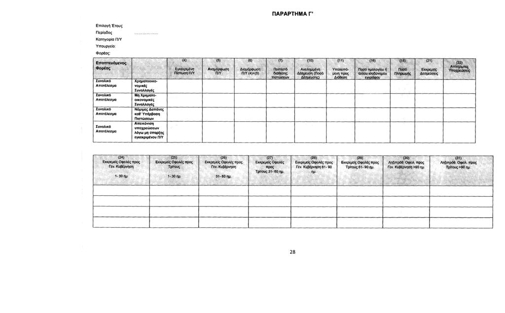 ΠΑΡΑΡΤΗΜΑ Γ Επιλογή 'Ετους Περίοδος Κατηγορία Π/Υ Υπουργείο: Φορέας: Εποπτευόμενος dlanrnr Συνολικό Αποτέλεσμα Συνολικό Αποτέλεσμα Συνολικό Αποτέλεσμα Συνολικό Αποτέλεσμα Χρηματοοικονομικές