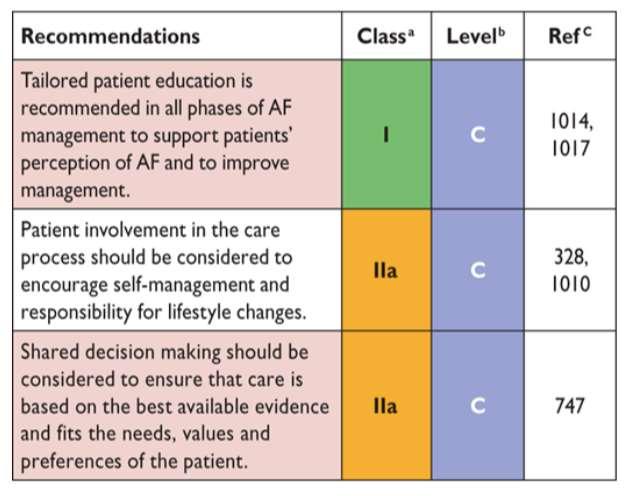 Recommendations for patient