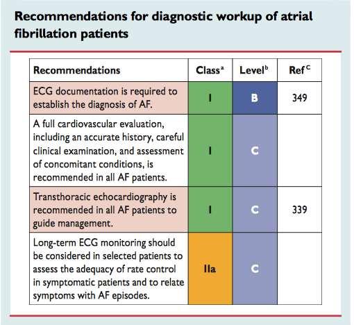 Diagnostic workup of atrial fibrillation patients Patients with symptoms or signs of myocardial ischaemia should undergo coronary angiography or stress testing as appropriate.