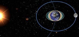 Εάν ο πλανήτης κινείται, η αδράνειά του θα τον κρατήσει να κινείται σε ευθεία γραμμή. Η βαρύτητα και η αδράνεια μαζί προκαλούν την κίνηση του πλανήτη σε σταθερή τροχιά γύρω από τον Ήλιο.