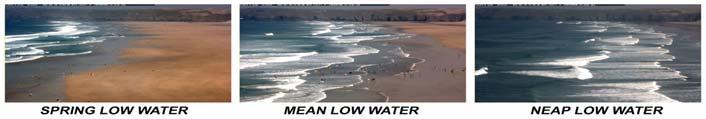 υψηλές παλίρροιες είναι λίγο χαμηλότερες καιοιχαμηλέςπαλίρροιεςείναιλίγο υψηλότερες από