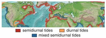 η συσχέτιση των παλιρροιών σε δυο διαφορετικές κοντινές περιοχές Το είδος της παλίρροιας αποτυπώνεται στην καμπύλη παλίρροιας όπως αυτή