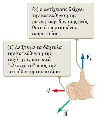 ταχύτητα του φορτίου q και B το μαγνητικό πεδίο Μέτρο της