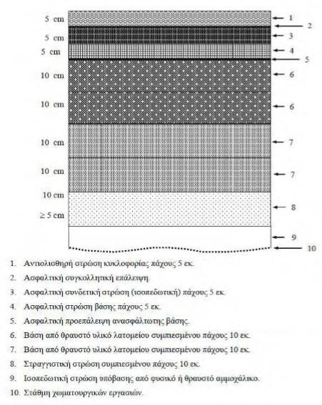 συνδετική στρώση αποτελεί μαζί με την υποκείμενη ασφαλτική βάση τις κυρίως φέρουσες ασφαλτικές στρώσεις (Σχήμα 4.