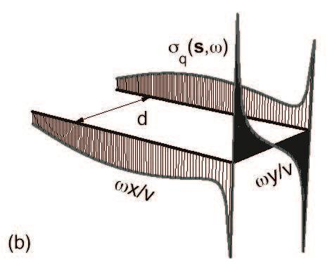 62 2. Kapitutula. Simetria translazionala duten objektuak ω=0.40ω p ω=0.86ω p ω=0.54ω p ω=0.55ω p ω=0.83ω p ω=0.82ω p (e) (f) 2.11.