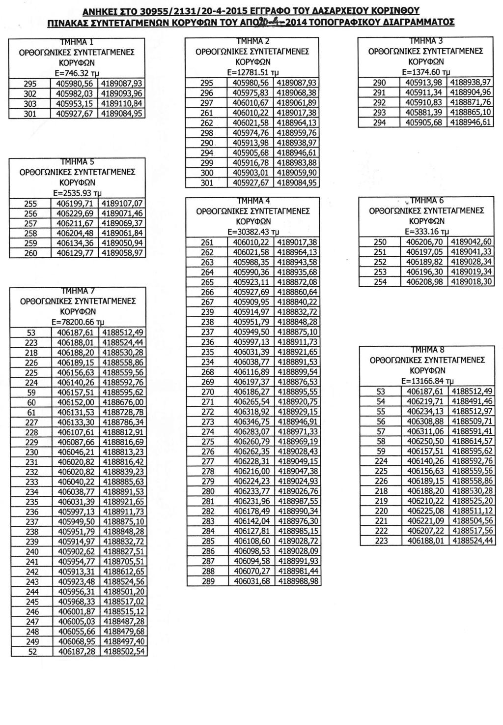 2854 ΕΦΗΜΕΡΙΣ ΤΗΣ