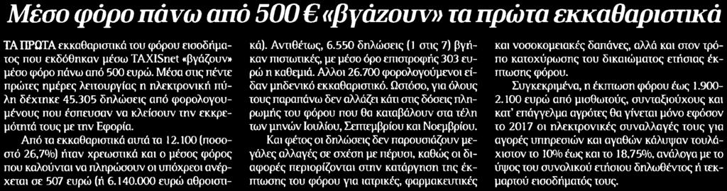 ΕΚΚΑΘΑΡΙΣΤΙΚΑ Μέσο:.