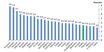 Το μέλλον του κλάδου των