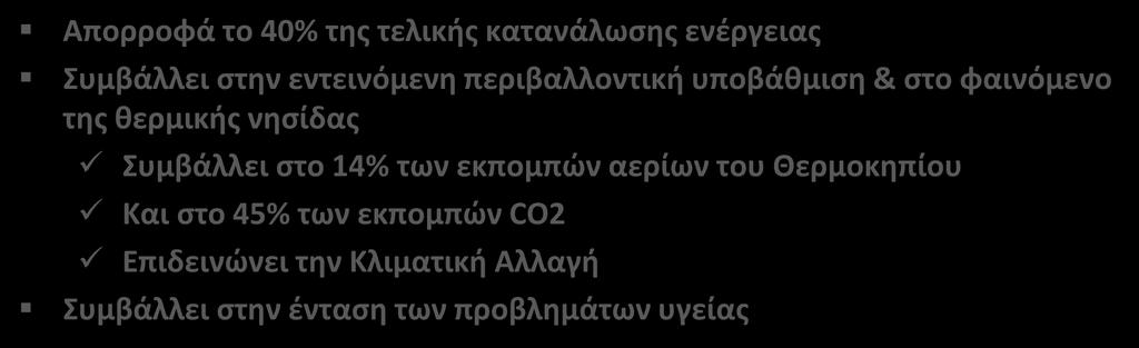 Ο κτιριακός τομέας σήμερα Απορροφά το 40% της τελικής κατανάλωσης ενέργειας Συμβάλλει στην εντεινόμενη