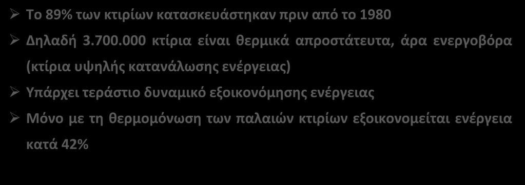 Ο κτιριακός τομέας σήμερα Το 89% των κτιρίων