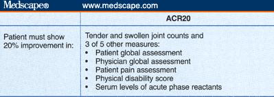 activity (MDA) ACR20 psoriatic arthritis