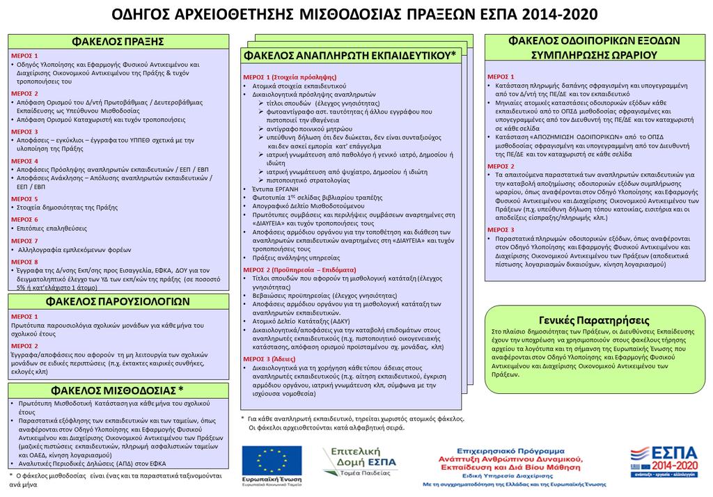 ΚΕΦΑΛΑΙΟ 5: ΤΗΡΗΣΗ ΑΡΧΕΙΟΥ Διευθύνσεις Πρωτοβάθμιας Εκπαίδευσης Για την τήρηση του Αρχείου στις ΔΠΕ και για το Ε.Π. «Ανάπτυξη Ανθρώπινου Δυναμικού, Εκπαίδευση και Διά Βίου Μάθηση, 2014-2020», ακολουθείται ο κάτωθι ΟΔΗΓΟΣ ΤΗΡΗΣΗΣ ΑΡΧΕΙΟΥ.