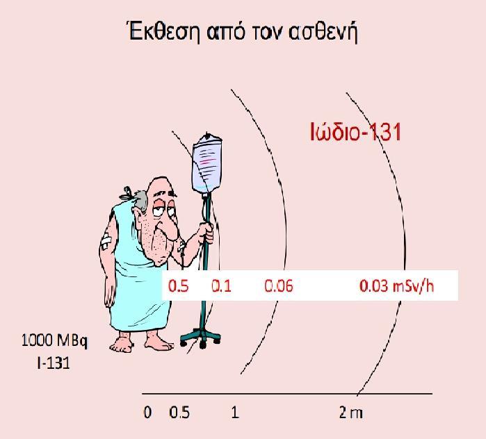 Κεφάλαιο 4 ο : Μέτρα προστασίας 4.