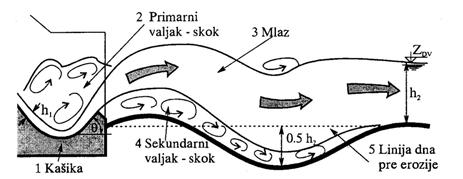 Odskok 5.