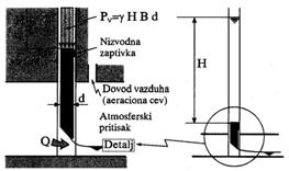 Projektiranje, izrada, montaža i