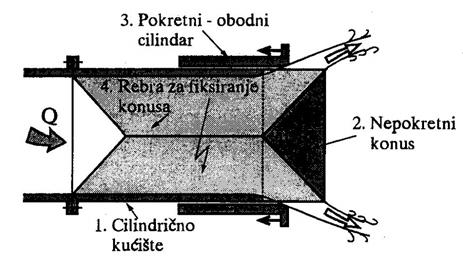 Odlično brtvi i ima vrlo male hidrauličke gubitke, ali je velikih dimenzija, velike težine i visoke cijene, te je za njegovo pokretanje potrebna