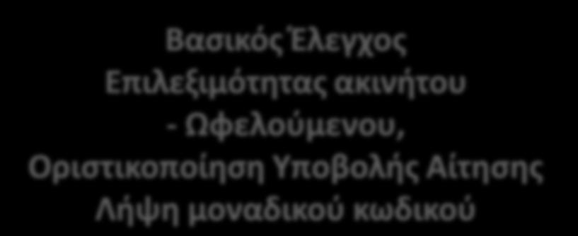 υποβολής αίτησης Σύνδεση στο ΠΣ με