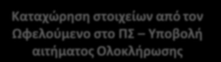 Παρεμβάσεων 2 η ενεργειακή