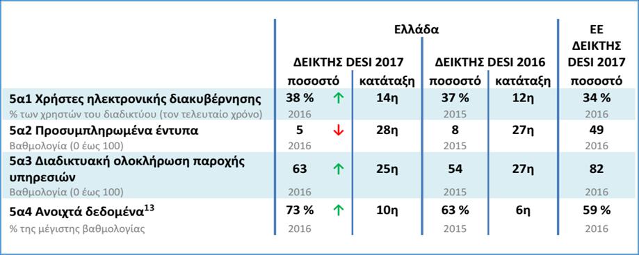 ΤΟΜΕΑ 17