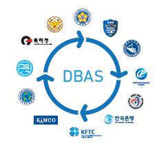 Ν. ΚΟΡΕΑ Digital Budget & Accounting System (DBAS) ή «DBrain» Ενοποιημένο