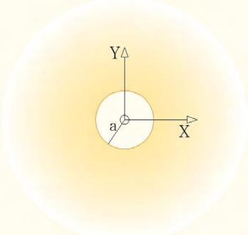 4.I..ii. The spheicl cvity Conside n infinite elstic D spce with spheicl cvity emedded in it t point which is the oigin of oth the spheicl nd the Ctesin coodinte system used.