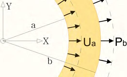 Clssicl Theoy In this polem the sufce S is sujected to dil displcements U while on the sufce S tensile stess P is pplied, i.e. u u U ˆ, P P ˆ U P P P 4 U P 4 4 Fig. 4 x-y plne section of the shell.