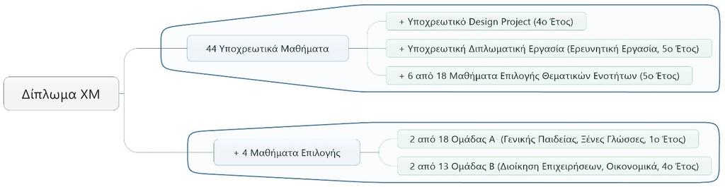 Κεφ. 3 Δίπλωμα Χημικού Μηχανικού 43 Τα ανωτέρω πραγματοποιούνται και σε συνεργασία με το Γραφείο ΠΑ του Πανεπιστημίου Πατρών http://praktiki.upatras.gr/.