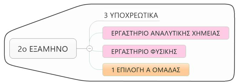 Κεφ. 3 Δίπλωμα Χημικού Μηχανικού 46 Α' Έτος - 2 ο Εξάμηνο Κ.